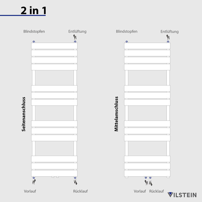 VILSTEIN Paneel Heizkörper - 1800x600 mm 