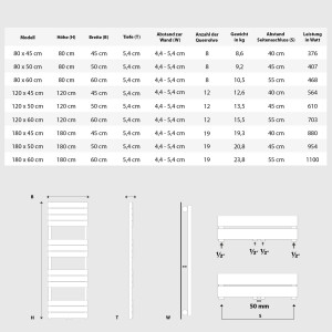 VILSTEIN Badheizkörper Mittelanschluss, Seitenanschluss, Paneel-Heizkörper, Schwarz, 800 x 500 mm
