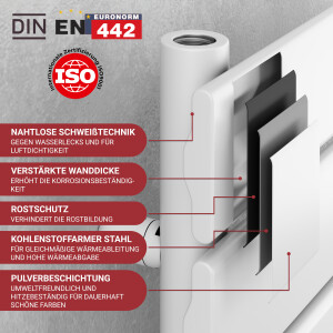 VILSTEIN Badheizkörper Mittelanschluss, Seitenanschluss, Paneel-Heizkörper, Weiß, 1800 x 600 mm