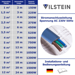VILSTEIN© Elektrische Fußbodenheizung 150W/m² TWIN Technologie Elektro Komplett-Set - 8m² - 16m