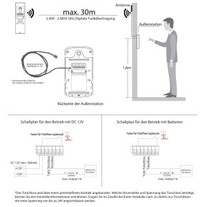 GOLIATH Funk Außenstation mit Antenne Erweiterung für VTF Video Türsprechanlage - Reichweite ca. 30m