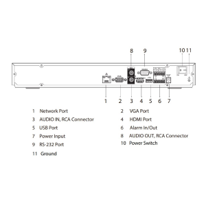 GOLIATH 32 Kanal NVR IP Rekorder | 4K | 32x bis 32 MP | AcuPick | SMD+ | IVS | App | SMART Serie