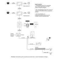 GOLIATH Hybrid 2-Draht BUS Videotürsprechanlage | App | Silber | 1 Fam. | 2x7" | Aufputz |180°