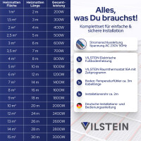 VILSTEIN© Elektrische Fußbodenheizung | 200W/m² TWIN Technologie Elektro | Komplett-Set