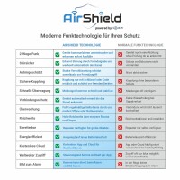 GOLIATH Basic Alarm | AlarmZentrale | BewegungsKamera | TürKontakt | KeyPad | FernBedienung | InnenSirene | StarterSet