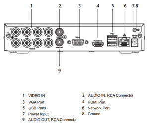 GOLIATH 8 Kanal Pentabrid XVR Rekorder | 2 MP | HDCVI-IP-Analog | H.265 | SMD+ | App | Lite Serie