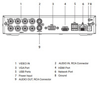 GOLIATH 8 Kanal Pentabrid XVR Rekorder | 2 MP | HDCVI-IP-Analog | H.265 | SMD+ | App | Lite Serie