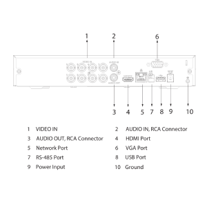 GOLIATH 4 Kanal Pentabrid XVR Rekorder | 4K | 8 MP | HDCVI-IP-Analog | H.265+ | SMD+ | App | X Serie
