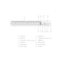 GOLIATH 32 Kanal Pentabrid XVR Rekorder | 4K | 8 MP | HDCVI-IP-Analog | H.265 | SMD+ | App | X Serie