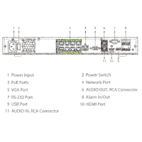 GOLIATH 8 Kanal NVR IP Rekorder | 8K | 8x PoE bis 32 MP | AcuPick | SMD+ | IVS | App | PRO Serie