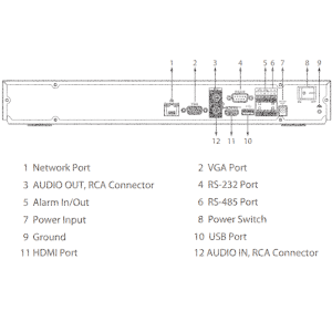 GOLIATH 8 Kanal NVR IP Rekorder | 8K | 8x bis 32 MP | AcuPick | SMD+ | IVS | App | SMART Serie