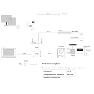 GOLIATH Hybrid IP Türsprechanlage | App | Anthrazit | 1-Familie | 10 Zoll | Unterputz | 180° Kamera