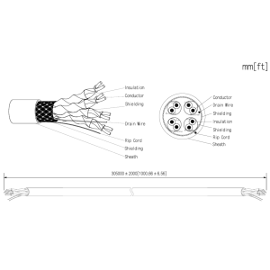 CAT 7 Netzwerkkabel | 305m Holzrolle | Verlegekabel | 600 MHz | S/FTP | PIMF | LSZH | AWG 23/1