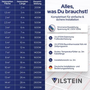 VILSTEIN Elektrische Fußbodenheizung 200W/m², für Fliesen Laminat und mehr, Komplett-Set, Twin Technologie Heizsystem, Fußboden Heizmatte