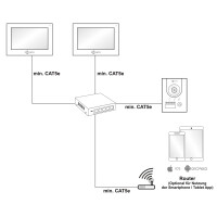 GOLIATH Hybrid IP Videotürsprechanlage | App | Anthrazit | 1-Familie | 2x 7 Zoll | Unterputz | 180°