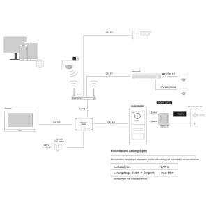 GOLIATH Hybrid IP Video Türsprechanlage mit App | 1-Familie | 10 Zoll HD | Unterputz | 180° Kamera