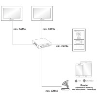 GOLIATH Hybrid IP Video Türsprechanlage mit App | 1-Familie | 7 Zoll HD | Unterputz | 180° Kamera