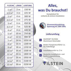 VILSTEIN Aluminium-Fußbodenheizung 150W/m² – Elektrische Heizmatte für Laminat, Parkett & Vinyl, selbstklebend, zuschneidbar, Touchscreen-Thermostat, Komplettset 1–15m²