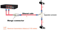 GOLIATH PoE Splitter, 3 Wege RJ45, Bis zu 100m, T-Stück