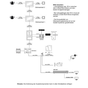 GOLIATH Hybrid 2-Draht BUS Türsprechanlage | App | 2 Familien | 2x7 Zoll Schwarz | RFID | 180°