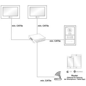 GOLIATH PRO  IP Videosprechanlage | Anthrazit | 1-Fam | 2x 10" HD | RFID | Unterputz | 180 Grad