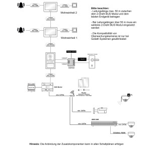 GOLIATH Hybrid 2-Draht BUS Videotürsprechanlage | App | 1 Fam. | 3x7 Zoll Weiß | Keypad | 180°