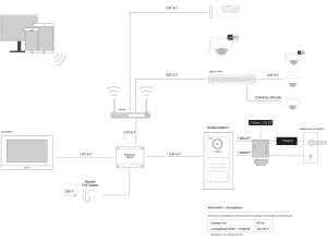 GOLIATH Hybrid IP Video Türsprechanlage | App | 1-Familie | 10 Zoll HD | Keypad | 180° Kamera