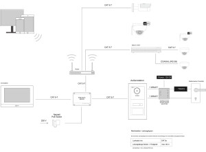 GOLIATH PRO IP Video Türsprechanlage | App | 1-Familie | 10 Zoll HD | Keypad | 180° Kamera