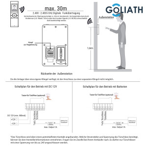 GOLIATH Funk Video Türstation, Kamera, Türöffner, Bewegungsmelder, Nachtsicht, 1-Familienhaus